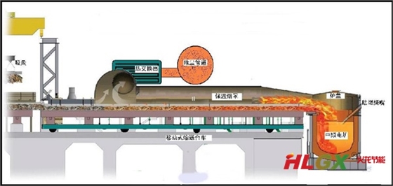 廢鋼預熱系統示意圖