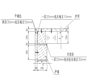 陶瓷纖維爐墻與爐頂結合部位補償條處理2-火龍耐材提供 陶瓷纖維爐墻與爐頂結合部位補償條處理2-火龍耐材提供