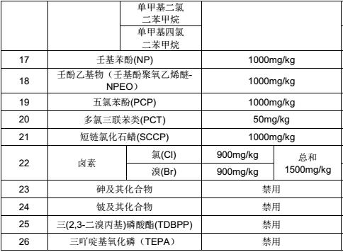 軌道交通材料禁用物質(zhì) 軌道交通材料禁用物質(zhì)