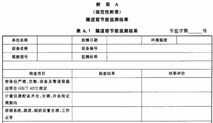 隧道窯節能監測標準 隧道窯節能監測標準